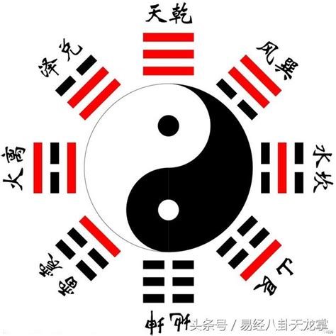 八卦運|易經八卦:八卦卦象,含義,八卦關係,八卦與五行,八卦與四大元素,八。